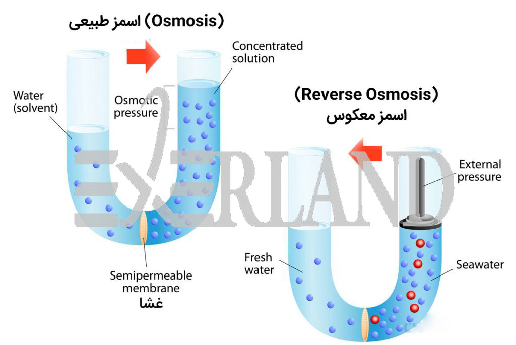 هزینه سرویس و نگهداری دستگاه تصفیه RO